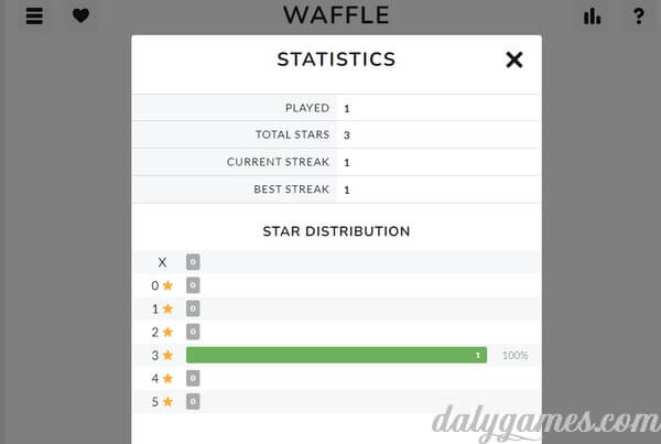 Waffle Game Stats